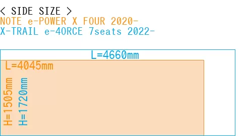 #NOTE e-POWER X FOUR 2020- + X-TRAIL e-4ORCE 7seats 2022-